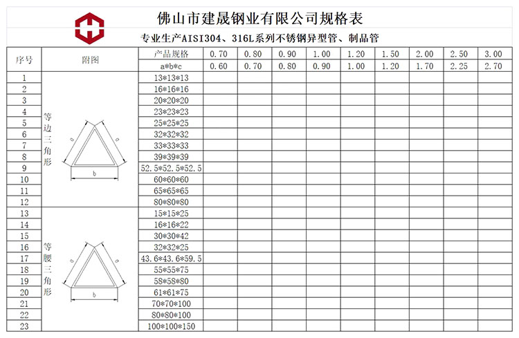 不銹鋼三角管規格表