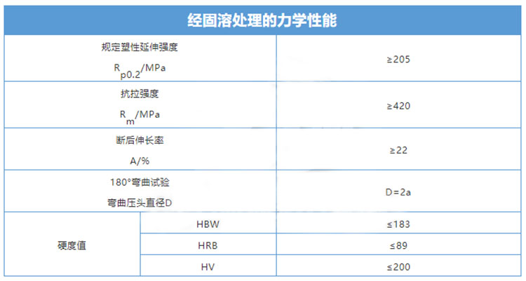 430不銹鋼管力學性能表